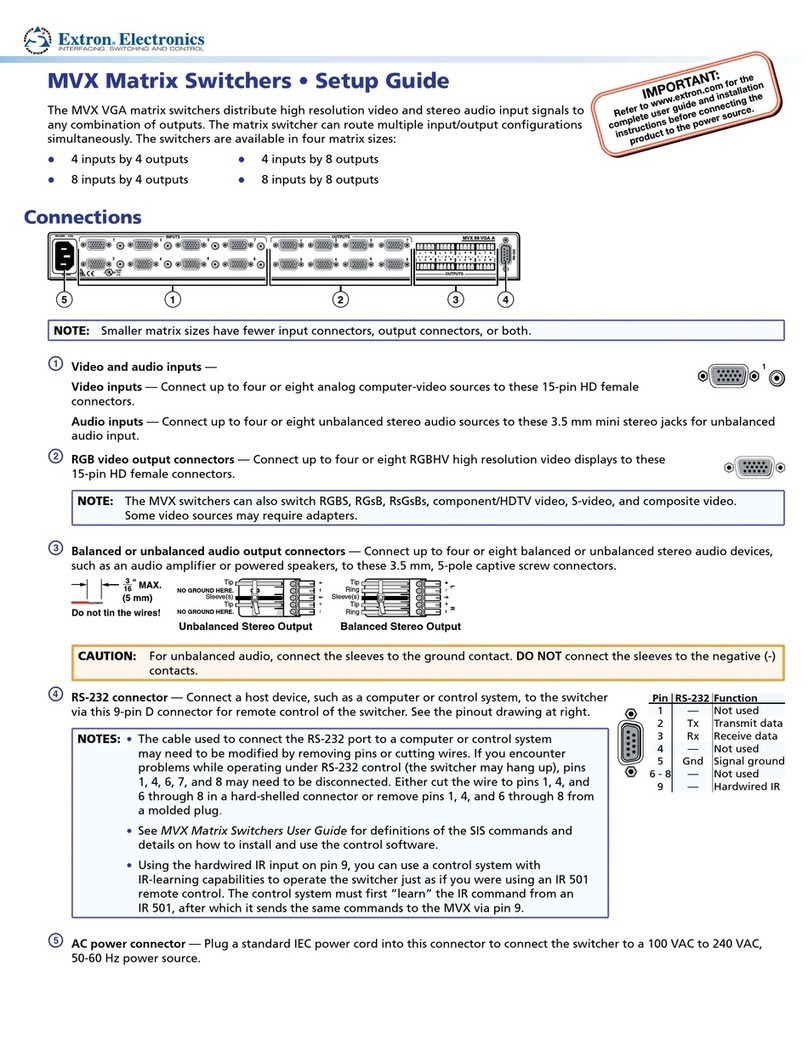Extron electronics MVX Series User manual