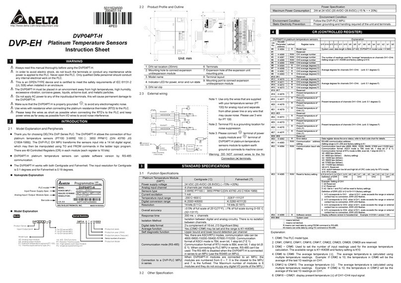 Delta DVP-EH User manual Delta DVP-EH User manual
