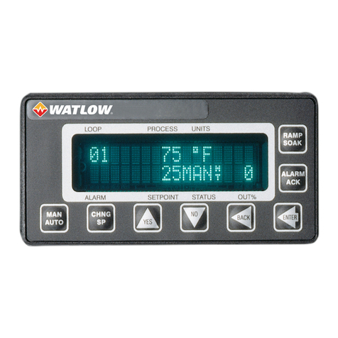 Watlow CLS200 User manual Watlow CLS200 User manual