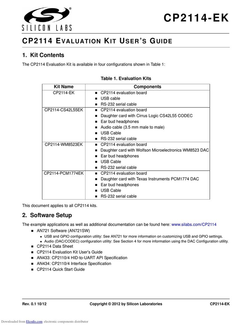 Silicon Laboratories CP2114 Series User manual