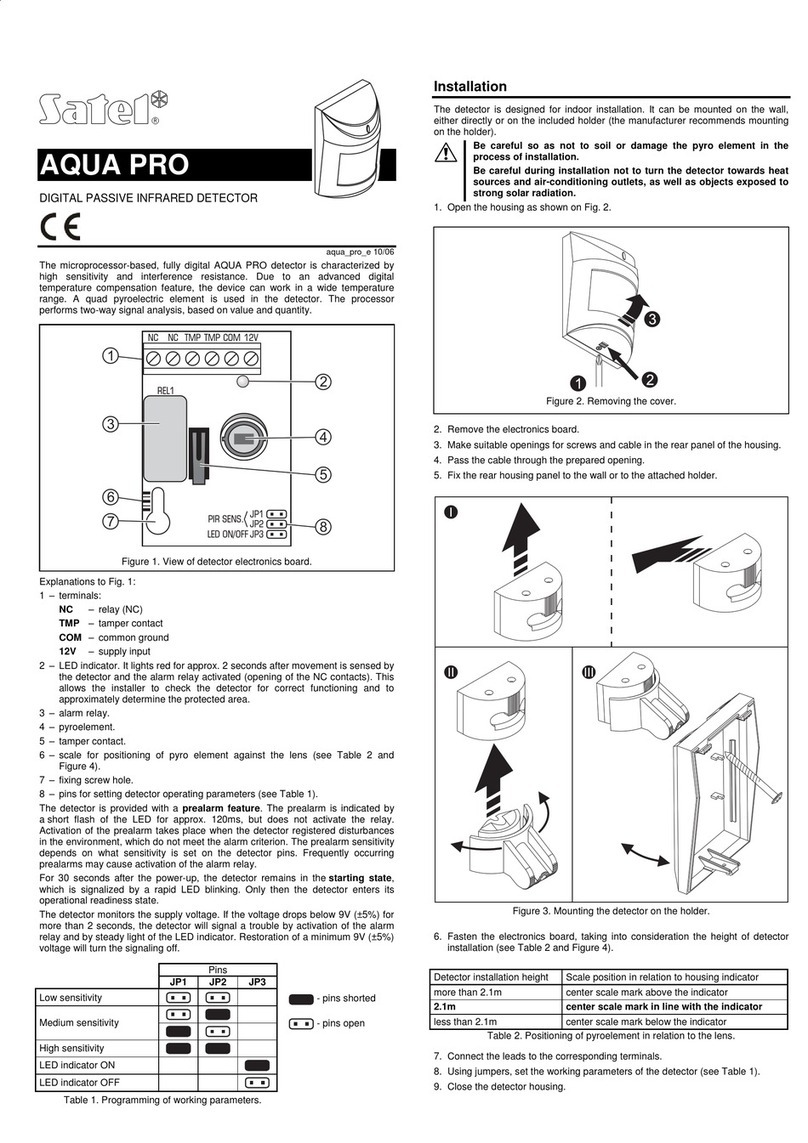 Satel AQUA PRO User manual