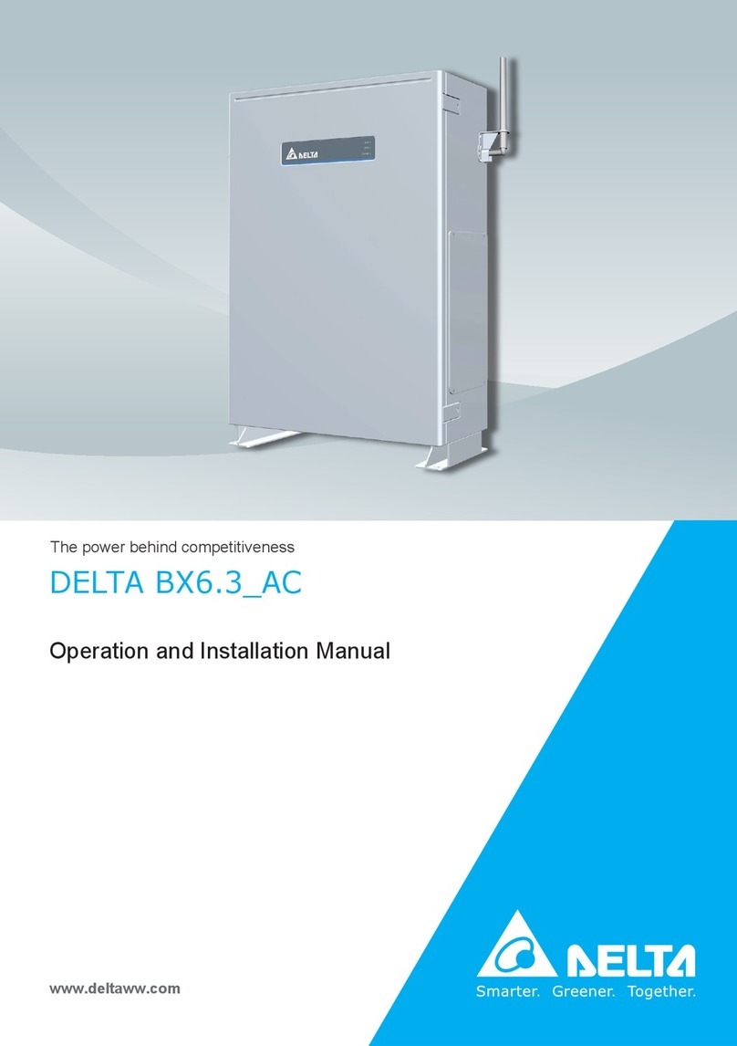 Delta BX6.3 AC Series Operation and installation manual