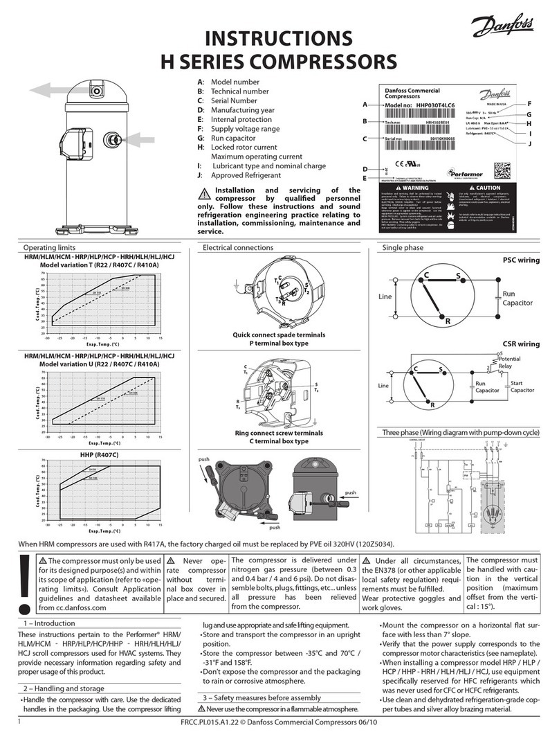 Danfoss H Series User manual