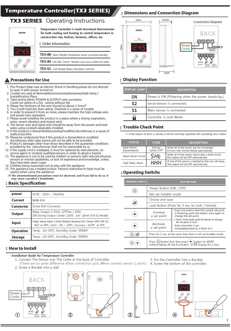 DOTECH TX3 Series User manual
