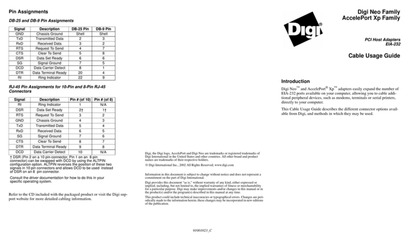 Digi Neo Series Usage Guide