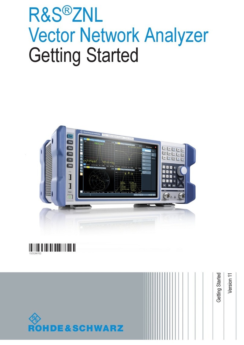 Rohde & Schwarz R&S ZNL Series User manual
