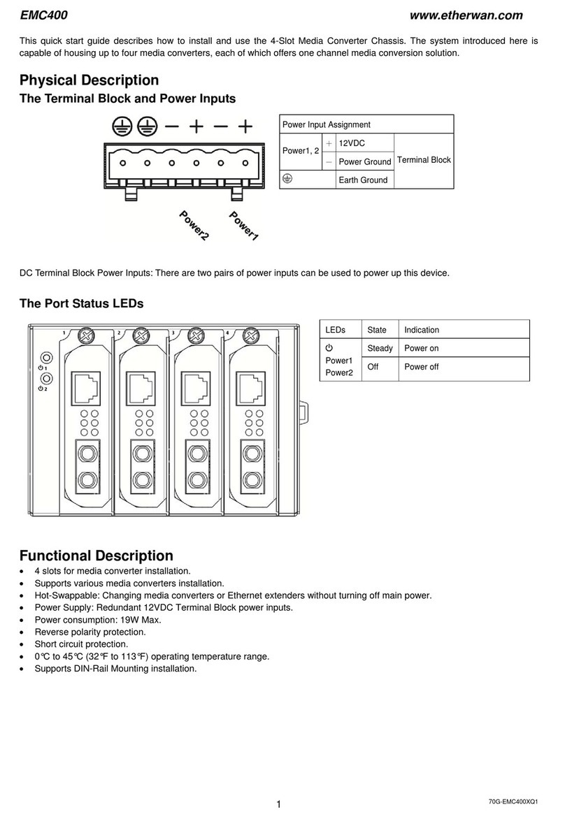 EtherWAN EMC400 User manual