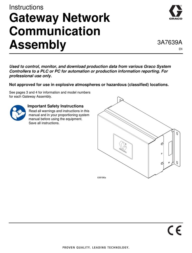 Graco 3A7639A User manual