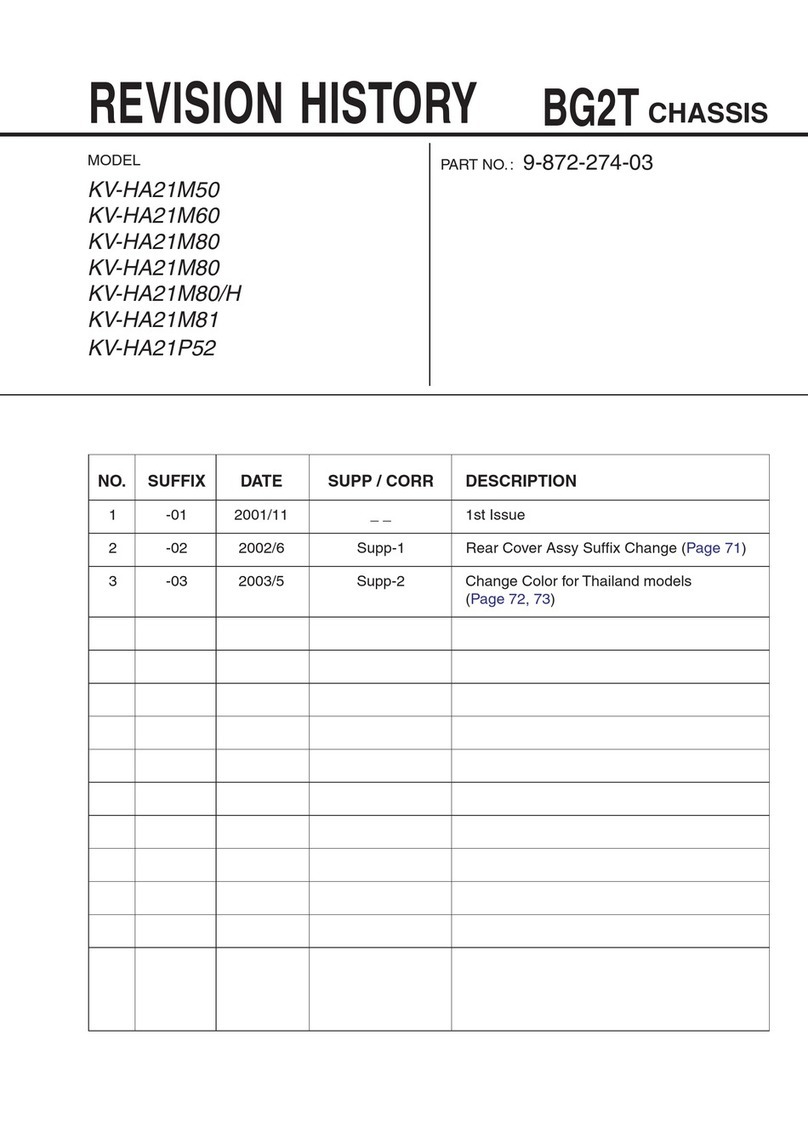 Sony Trinitron KV-HA21M50 Series User manual