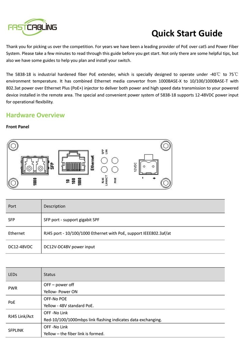 Fastcabling 5838-18 quick start guide