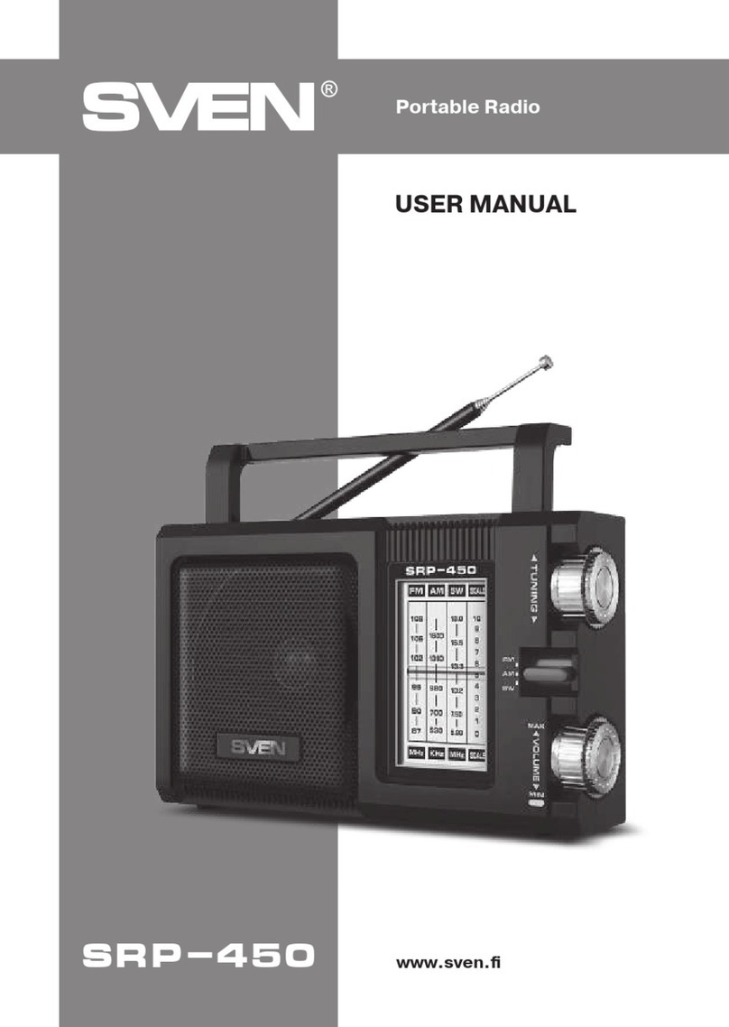 Sven SRP-450 User manual