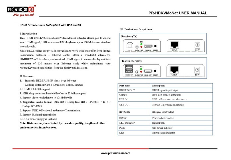 Provision ISR PR-HDKVMoNet user manual