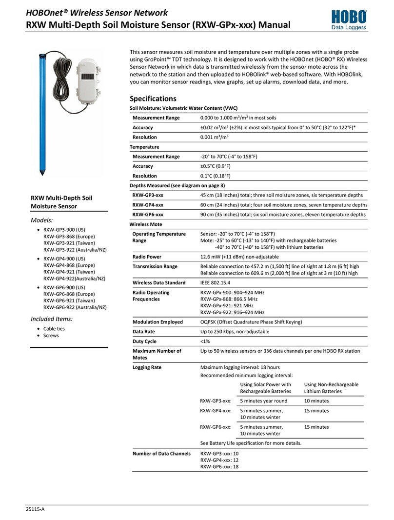 Hobo RXW series manual