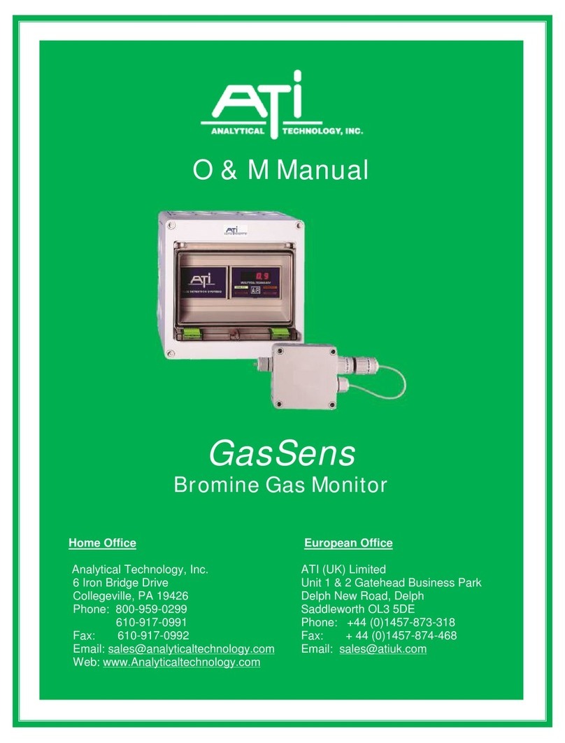 ATI Technologies GasSens O & M Manual