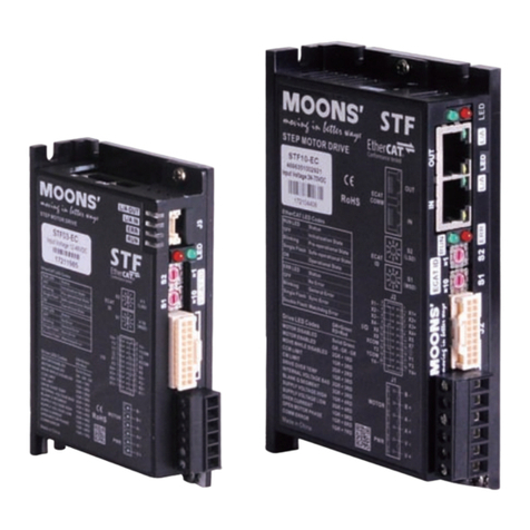 Moons' STF-EC Series User manual Moons' STF-EC Series User manual