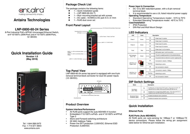 ANTAIRA LNP-0800-60-24 Series Quick installation guide ANTAIRA LNP-0800-60-24 Series Quick installation guide