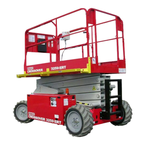 Mec Crossover Series User manual