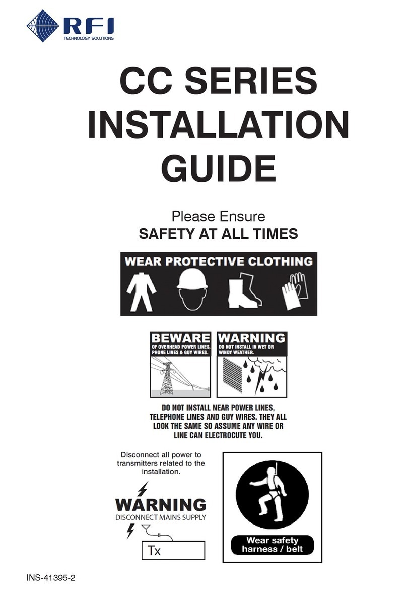 RFI CC User manual RFI CC User manual