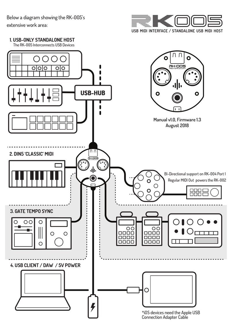 Retrokits RK-005 User manual