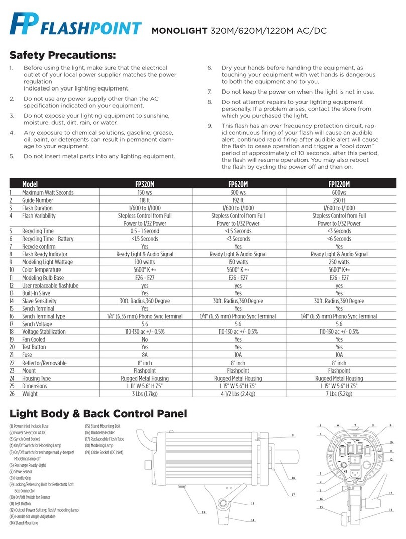 FlashPoint MONOLIGHT 320M quick start guide