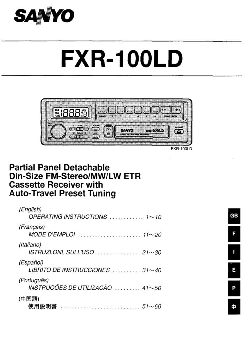 Sanyo FXR-100LD User manual Sanyo FXR-100LD User manual