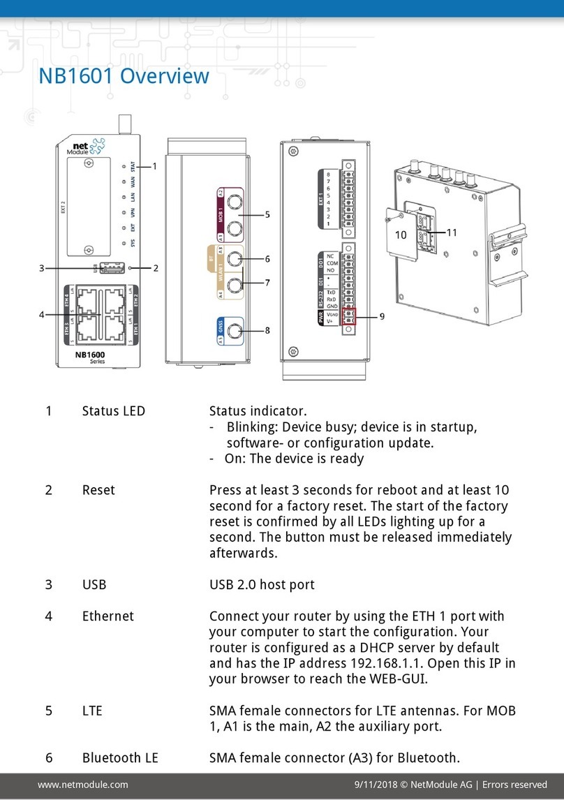 NetModule NB1601 Installation guide NetModule NB1601 Installation guide