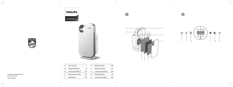 Philips AC4550 user manual
