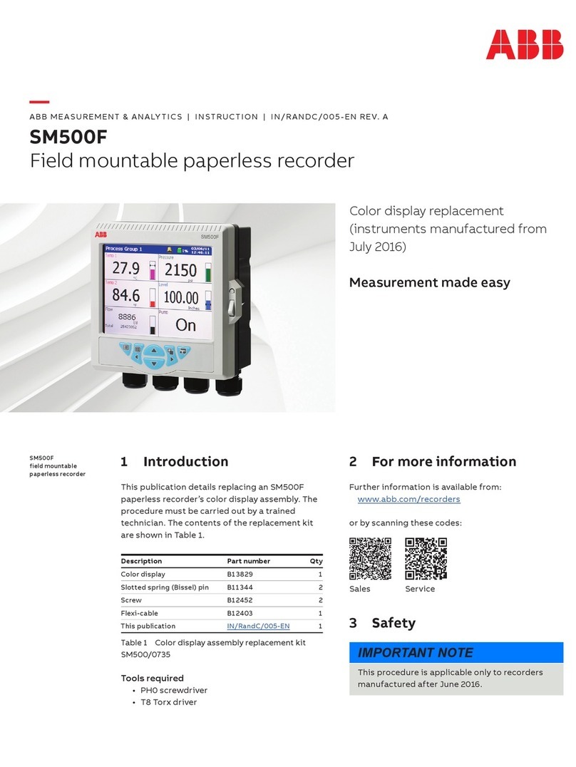 ABB SM500F User manual ABB SM500F User manual