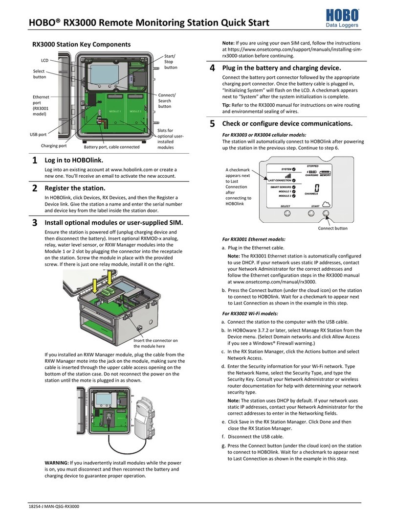 Hobo RX3000 Series User manual Hobo RX3000 Series User manual