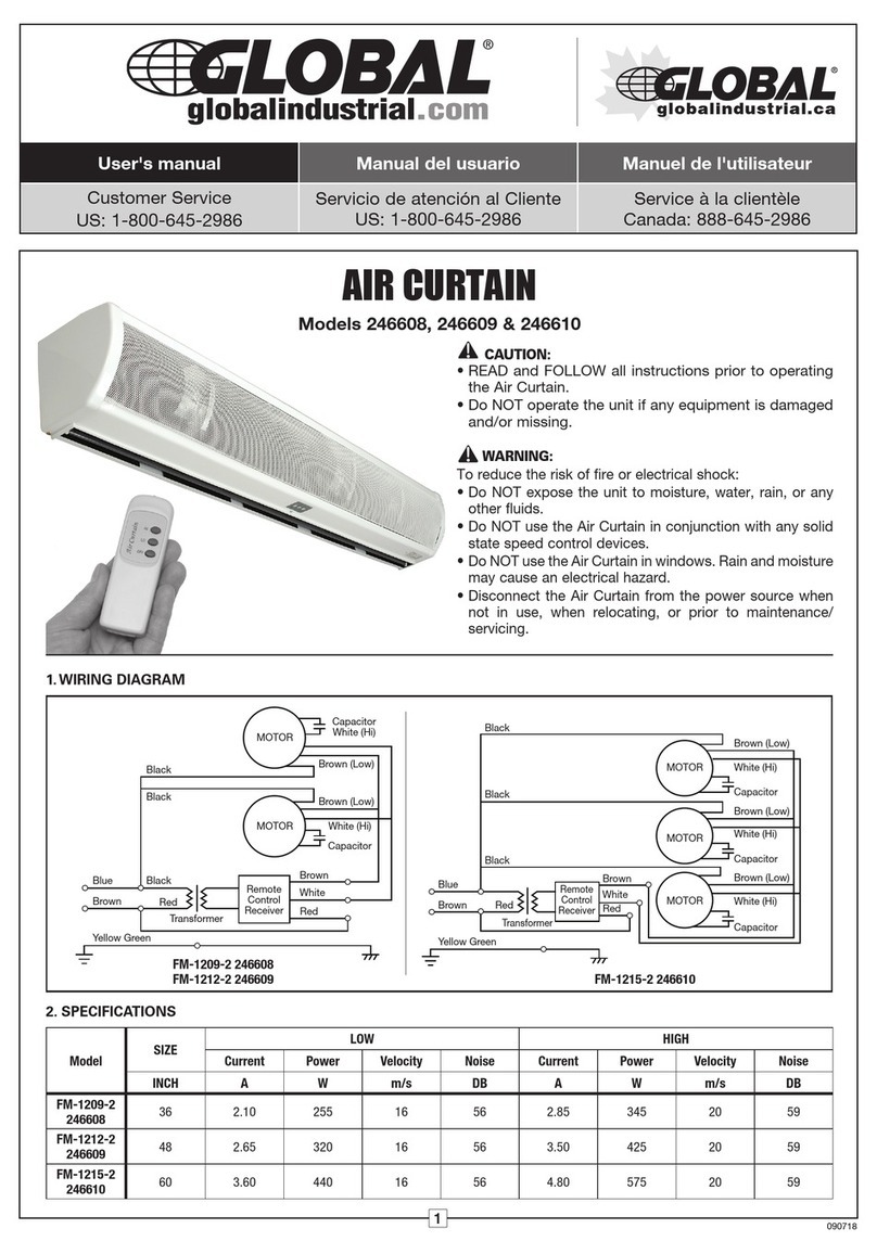 Global FM-1209-2 User manual