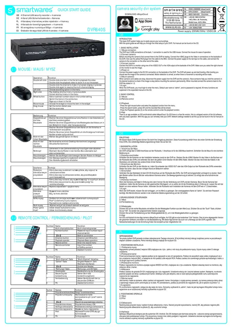 Smartwares DVR640S User manual