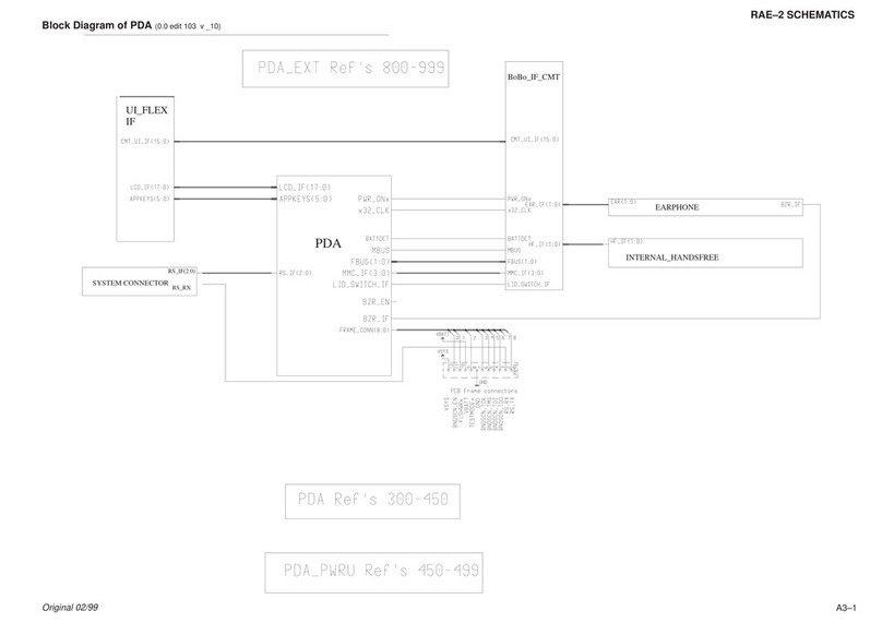 Nokia RAE-2 Quick start guide