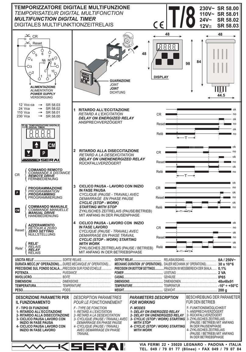 Serai T/8 SR 58 Series quick guide