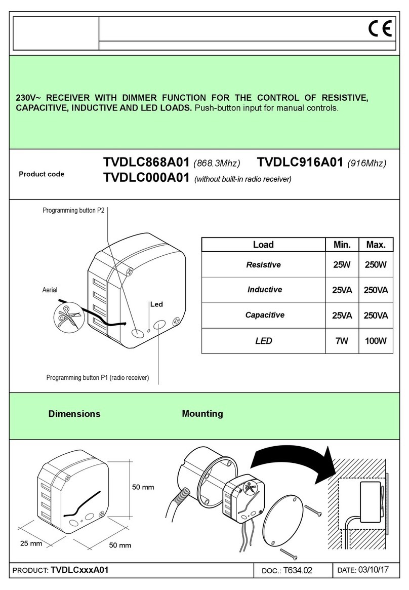TELECO AUTOMATION TVDLC868A01 manual