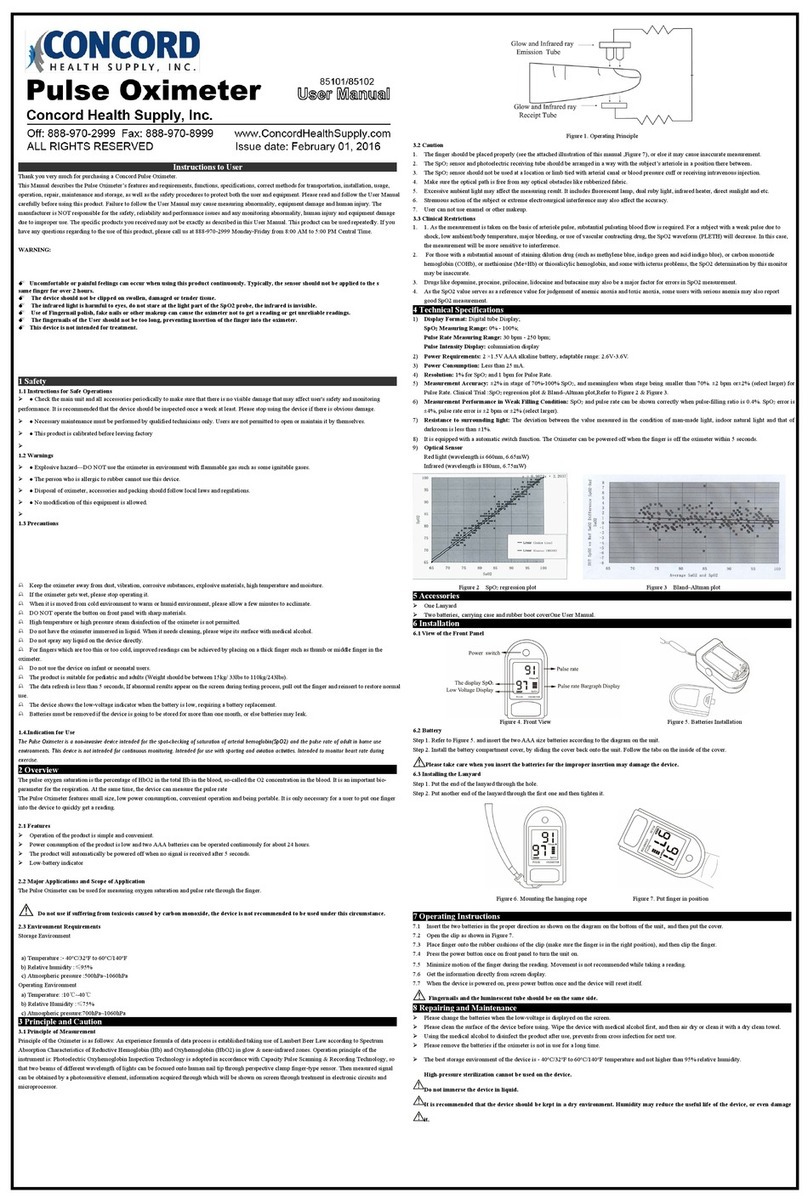 CONCORD 85101 user manual