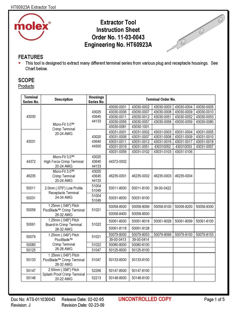 molex HT60923A User manual