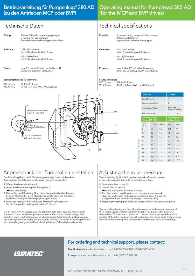 Ismatec Pumphead 380 AD User manual