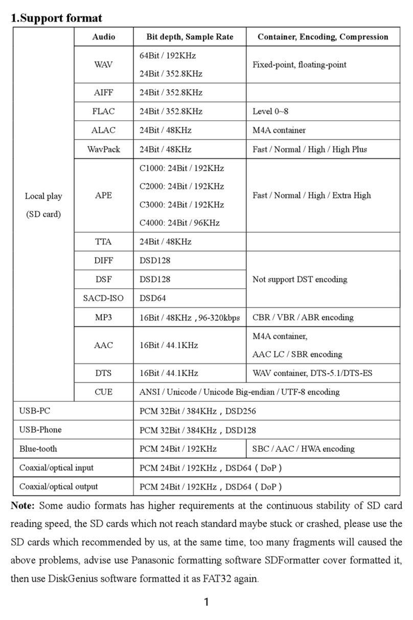 Qls QA390 User manual