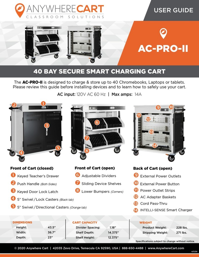 Anywhere Cart AC-PRO-II User manual Anywhere Cart AC-PRO-II User manual