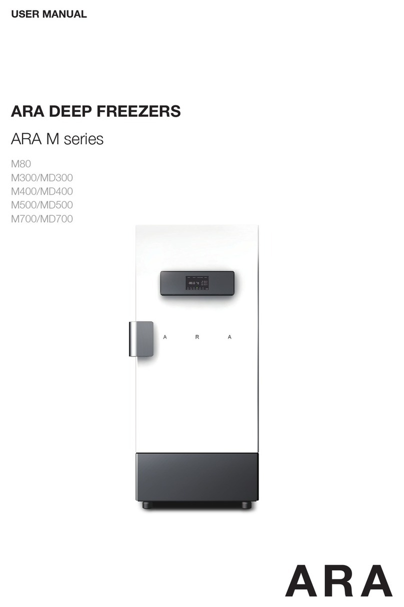 ARA M Series user manual