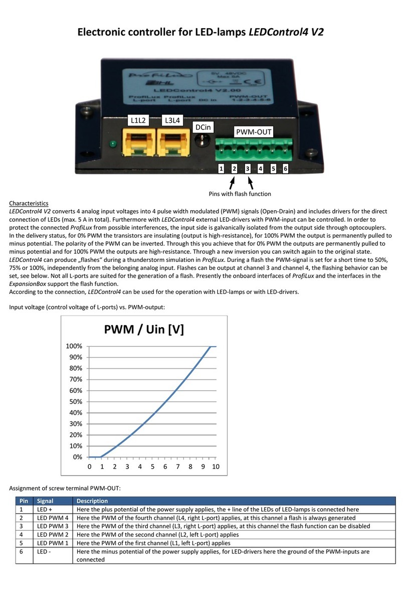 GHL LEDControl4 V2 User manual