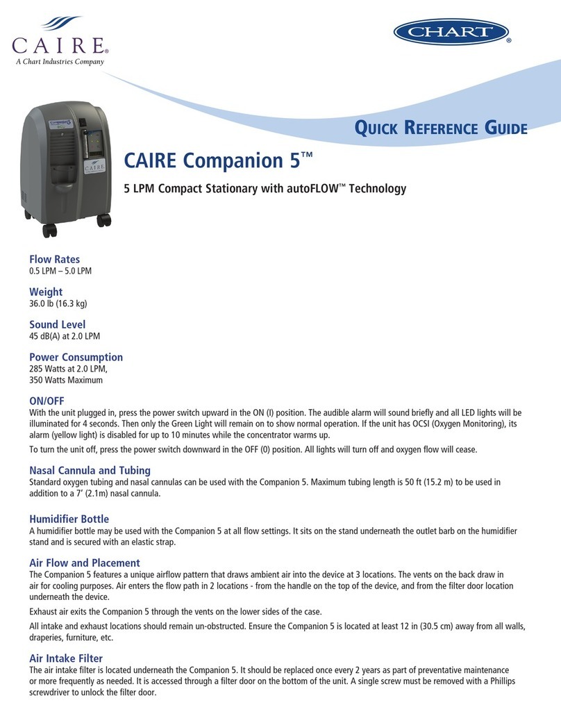 CHART CAIRE Companion 5 Quick reference guide