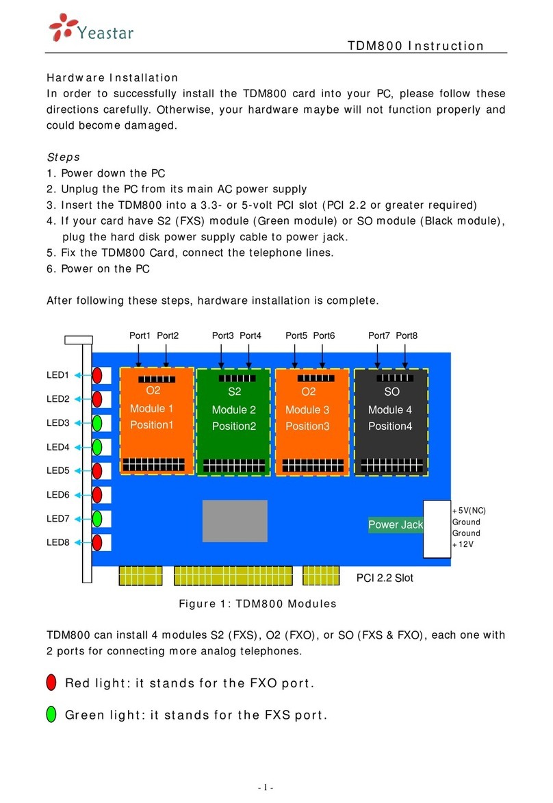 Yeastar Technology TDM800 User manual