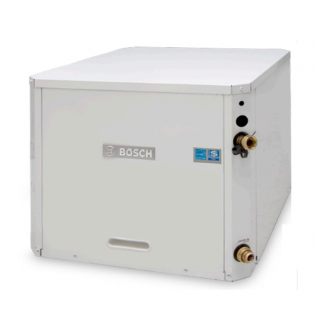 Bosch SM SERIES User manual