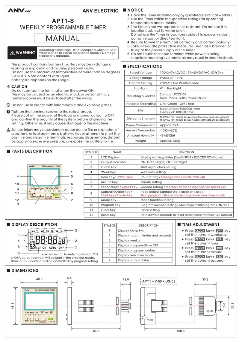 ANV APT1-S manual