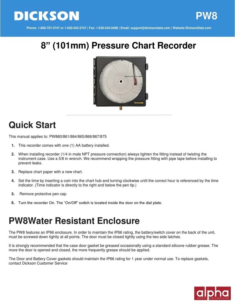 Dickson PW8 Series User manual