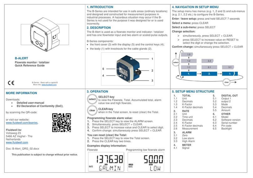 Fluidwell B Series User manual