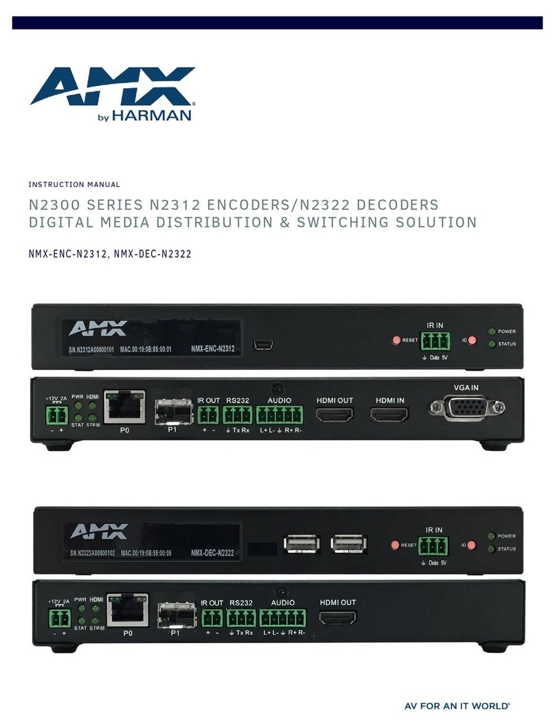 Harman AMX N2300 SERIES User manual