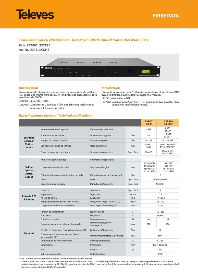 Televes FIBREDATA Series quick start guide