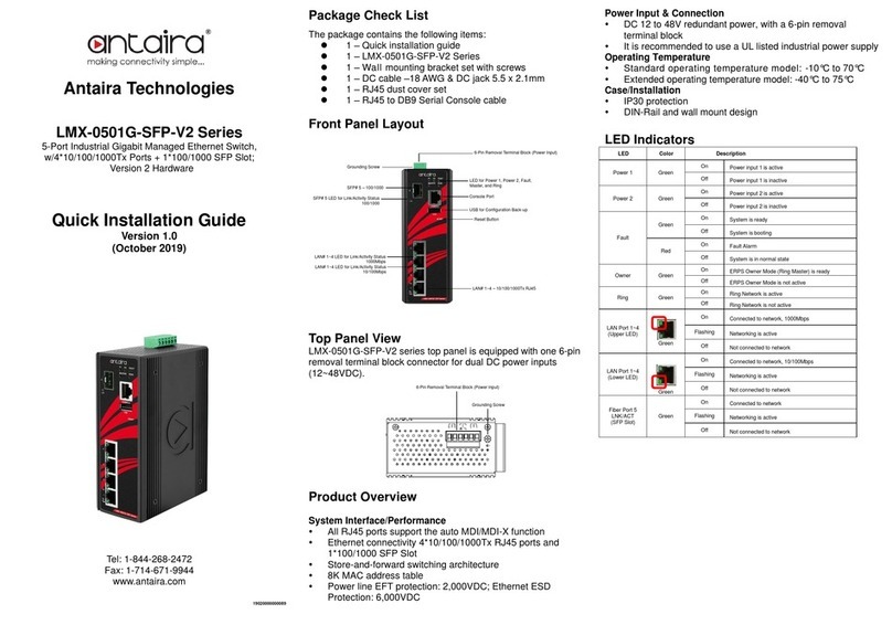 ANTAIRA LMX-0501G-SFP-V2 Series User manual ANTAIRA LMX-0501G-SFP-V2 Series User manual